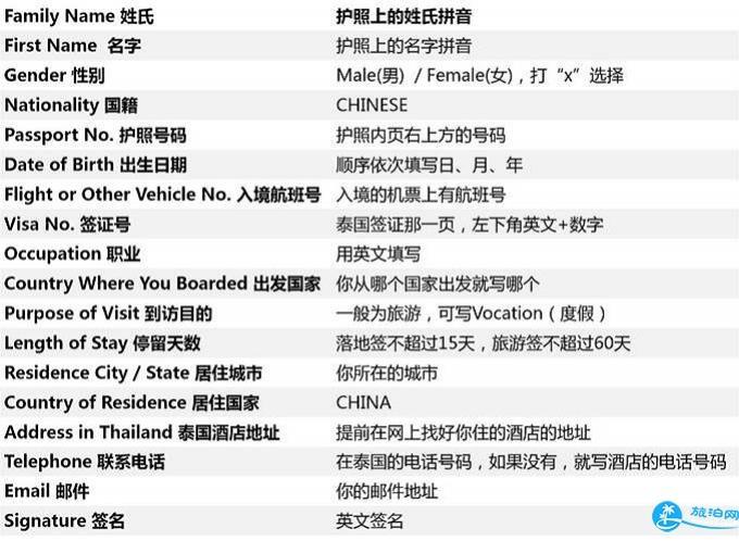 想去泰国旅游怎么办签证 泰国签证办理流程+注意事项材料