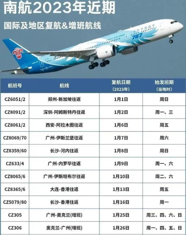 2023年2月国际航班计划