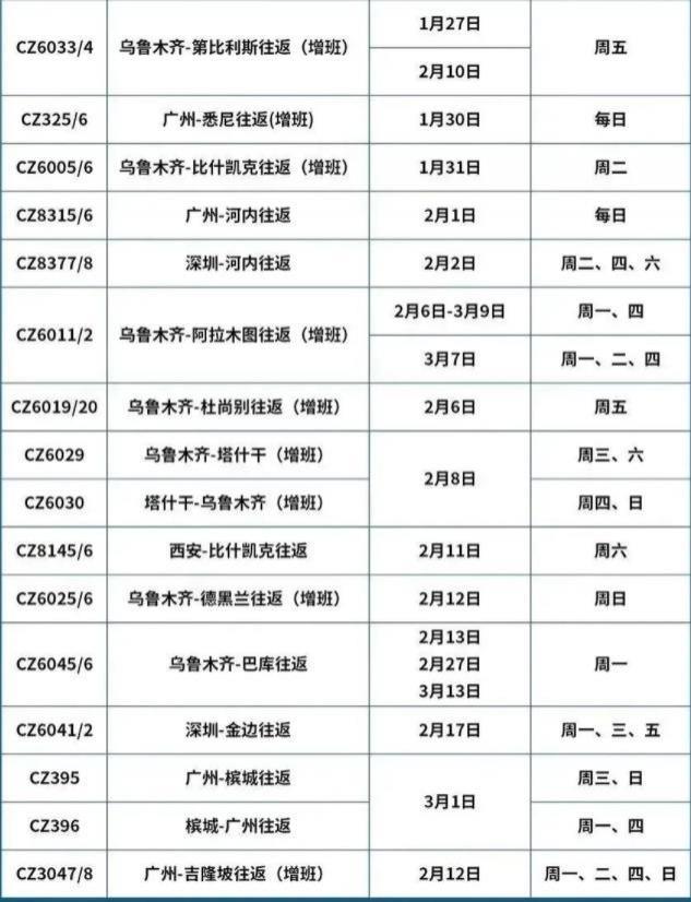 2023年2月国际航班计划