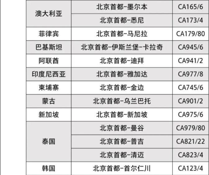 2023年2月国际航班计划