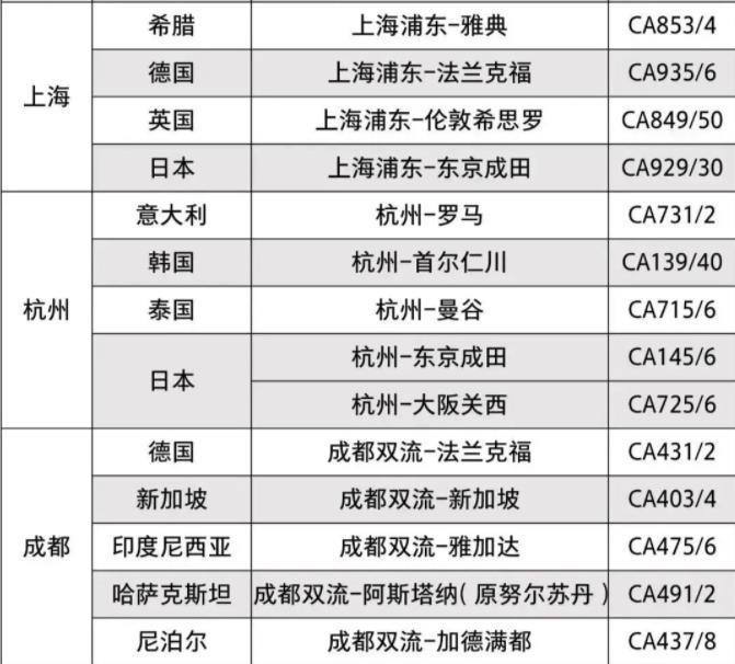 2023年2月国际航班计划