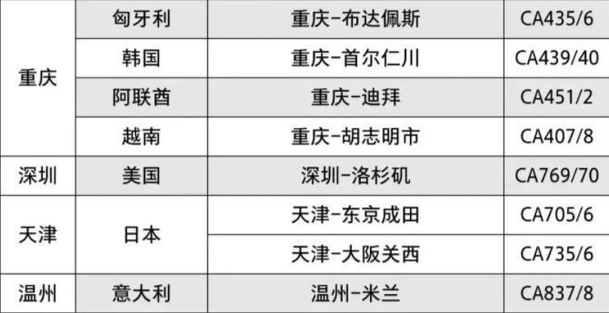 2023年2月国际航班计划