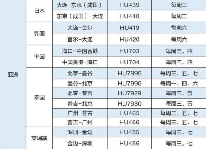 2023年2月国际航班计划