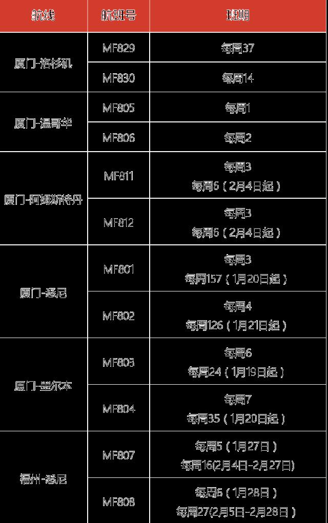 2023年2月国际航班计划