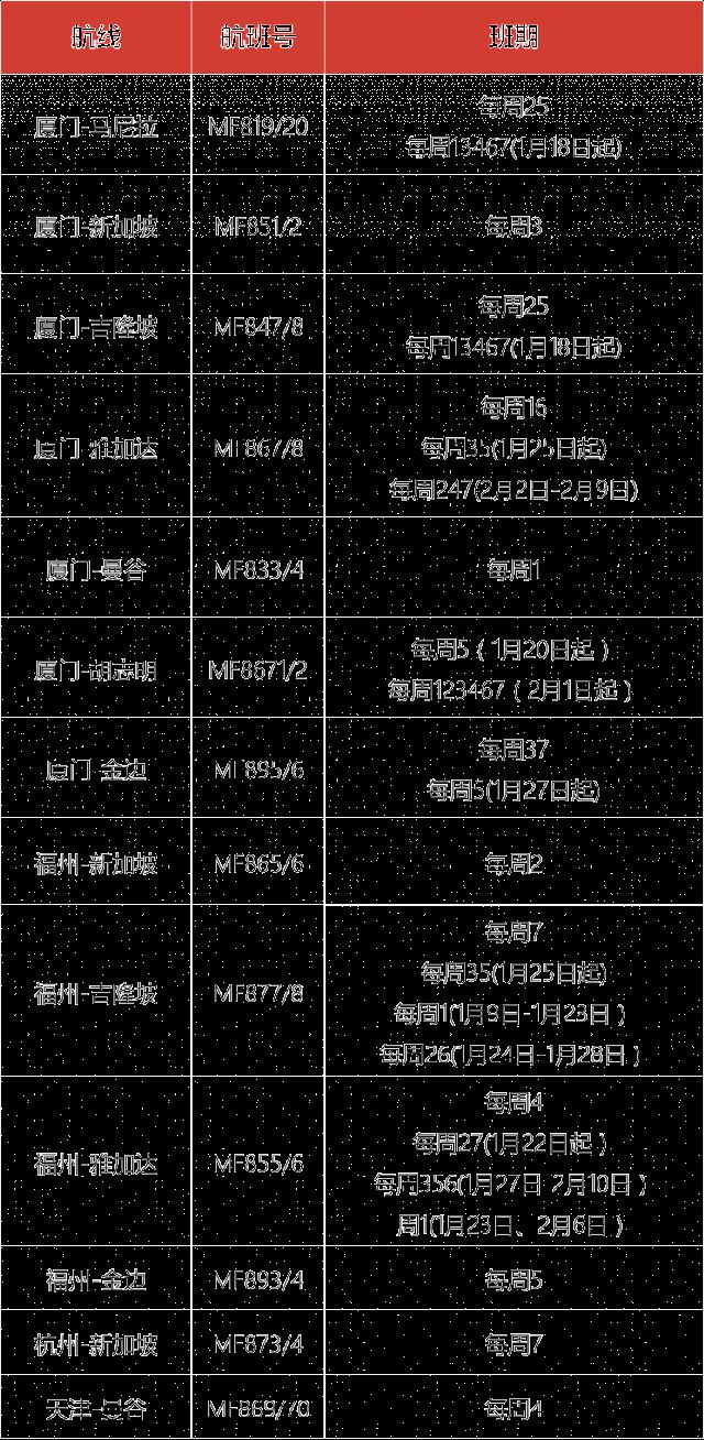 2023年2月国际航班计划