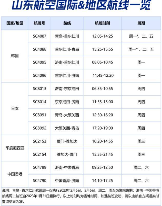 2023年2月国际航班计划