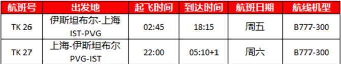 2023年2月国际航班计划