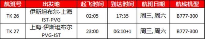 2023年2月国际航班计划