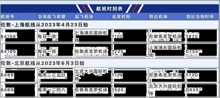 中英航班恢复最新消息2023