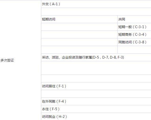 韩国签证最新政策 2023韩国签证类型+所需材料