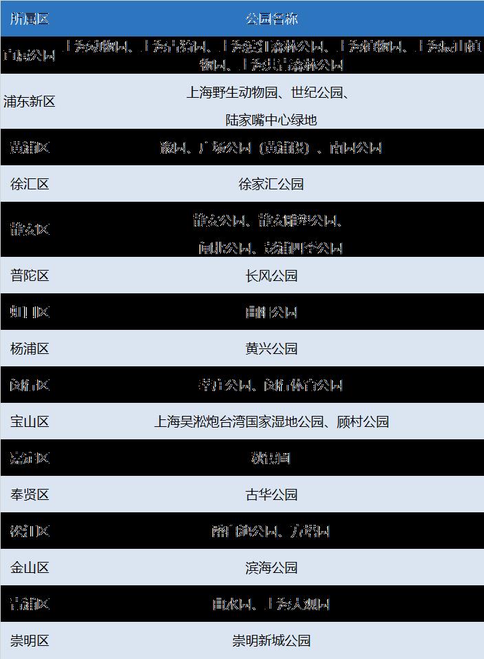 上海星级公园名单最新2023