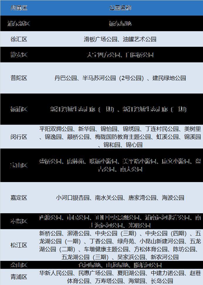 上海星级公园名单最新2023