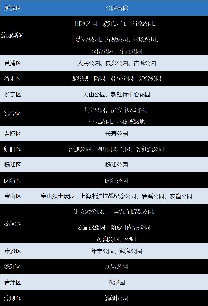 上海星级公园名单最新2023