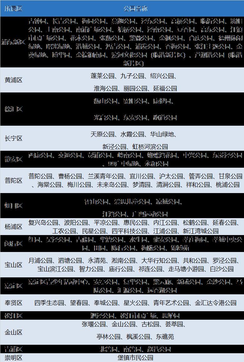 上海星级公园名单最新2023