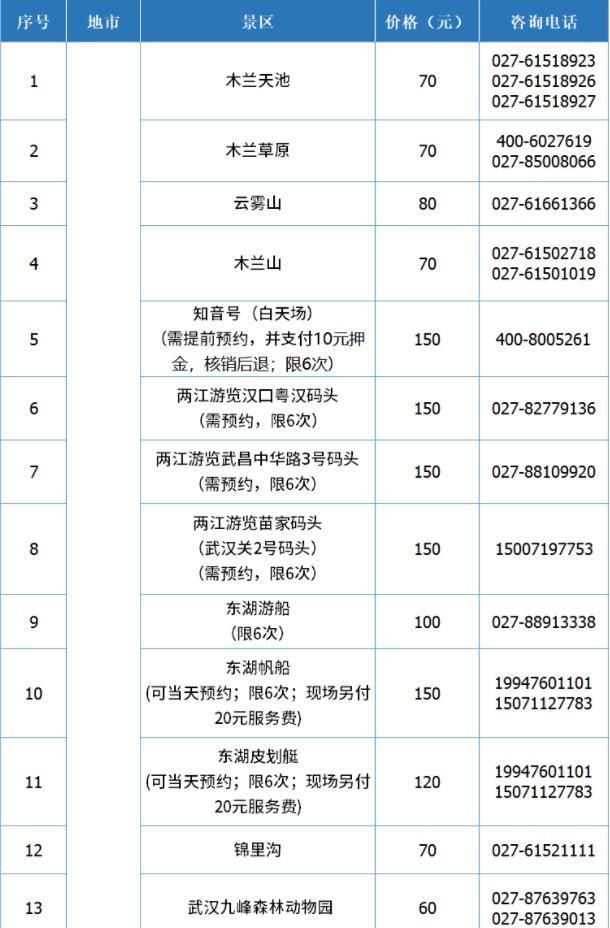 2023湖北旅游年卡 湖北旅游年卡景点大全