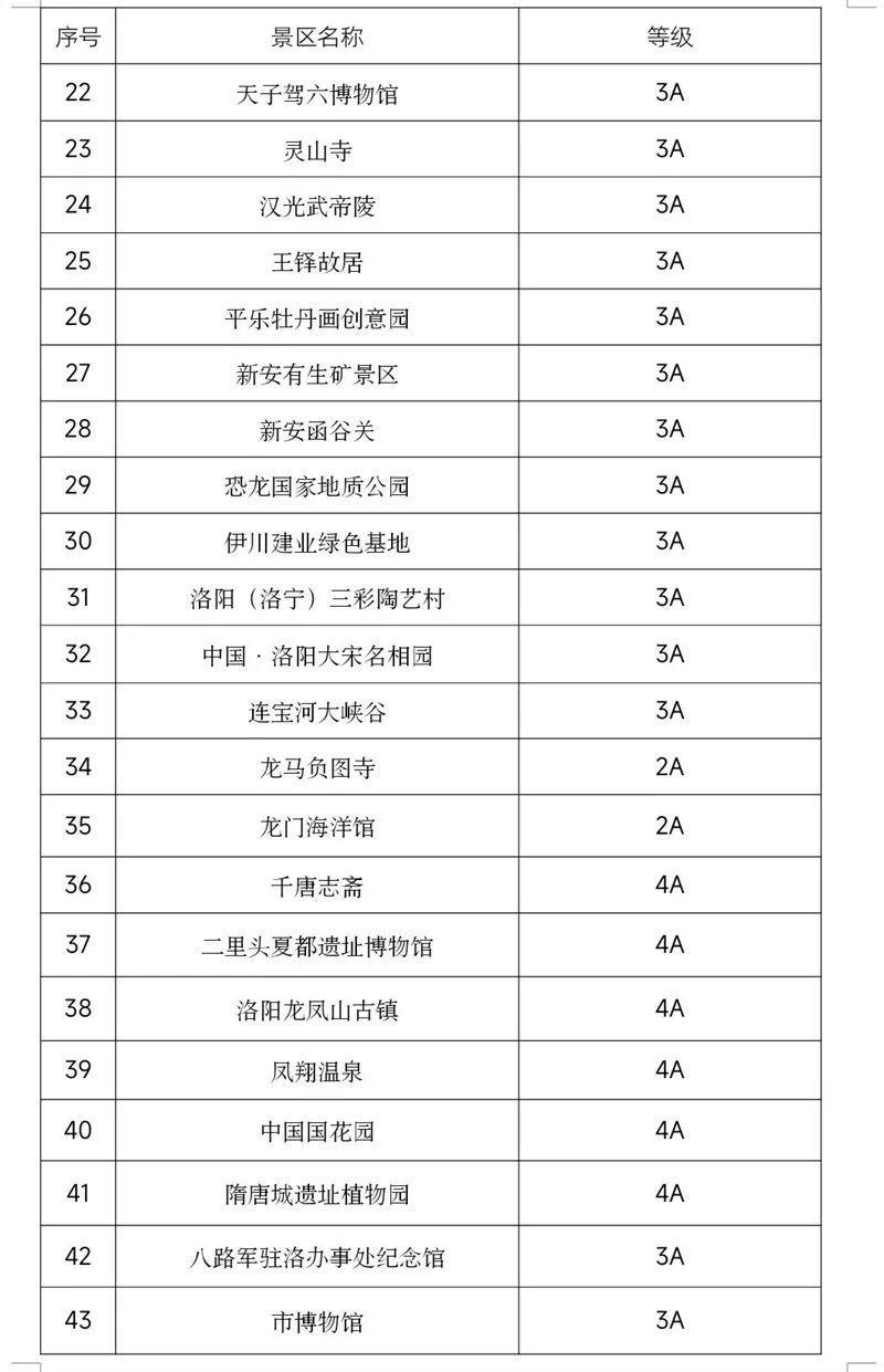 2023年免门票景区