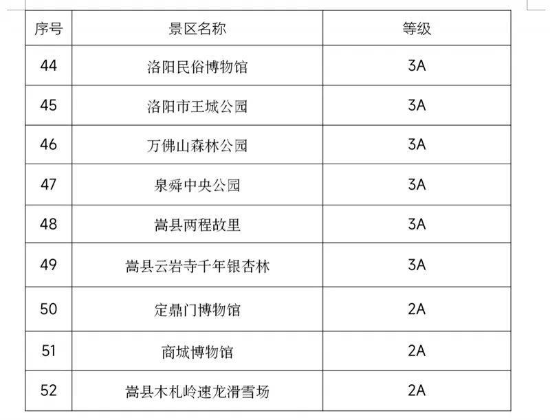 2023年免门票景区