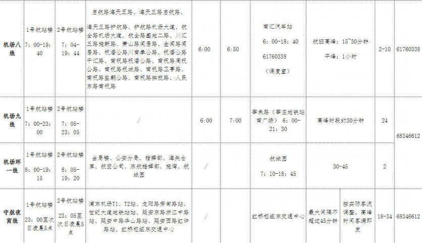 2023上海浦东机场大巴时刻表+出租车价格+公交