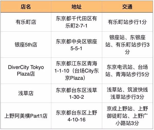 日本购物必买清单 日本购物攻略2023