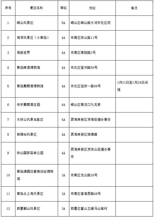 2023青岛景区免费开放名单