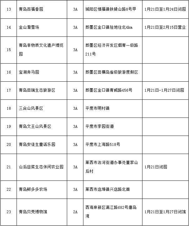 2023青岛景区免费开放名单