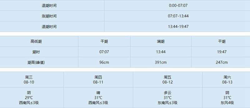 天津东疆港赶海潮汐表2023