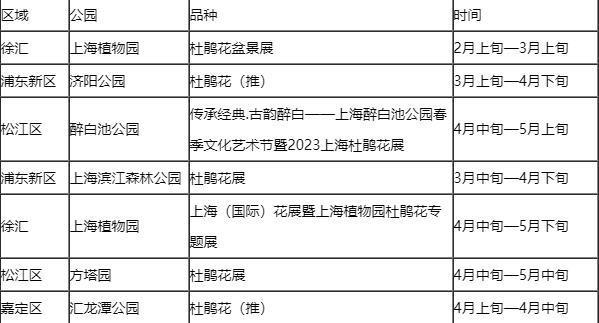 上海赏花时间表2023