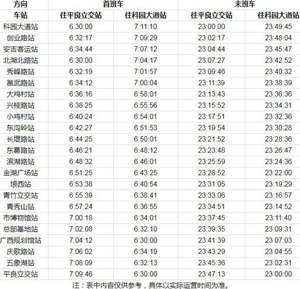 2023南宁地铁运营时间表