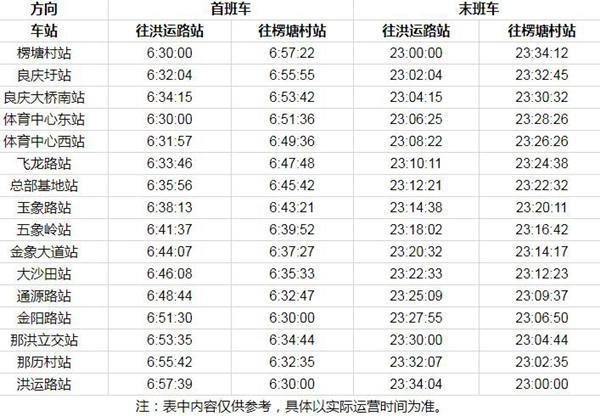 2023南宁地铁运营时间表