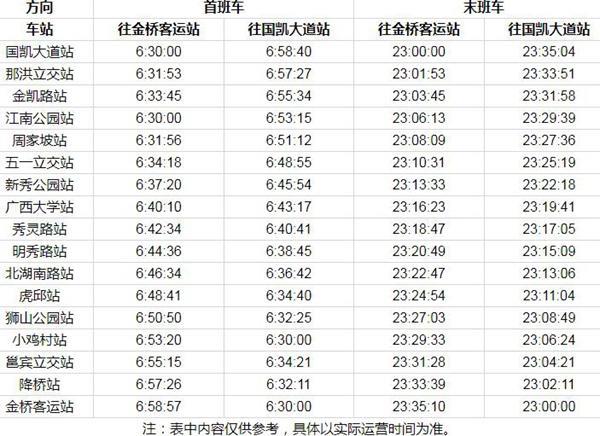 2023南宁地铁运营时间表