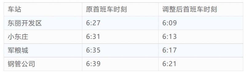 天津地铁3月15日起运行图调整