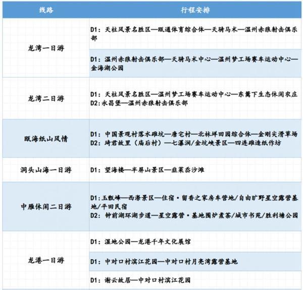 温州一日游两日游攻略路线