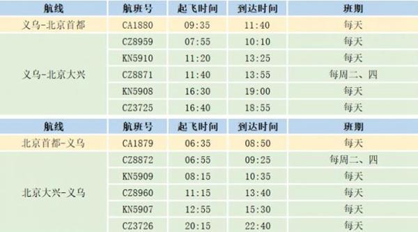 义乌机场夏季航班2023