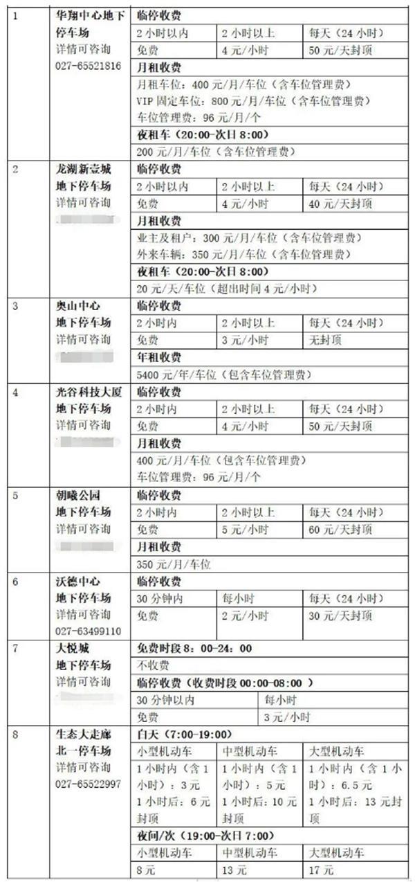 2023武汉免费停车的地方有哪些