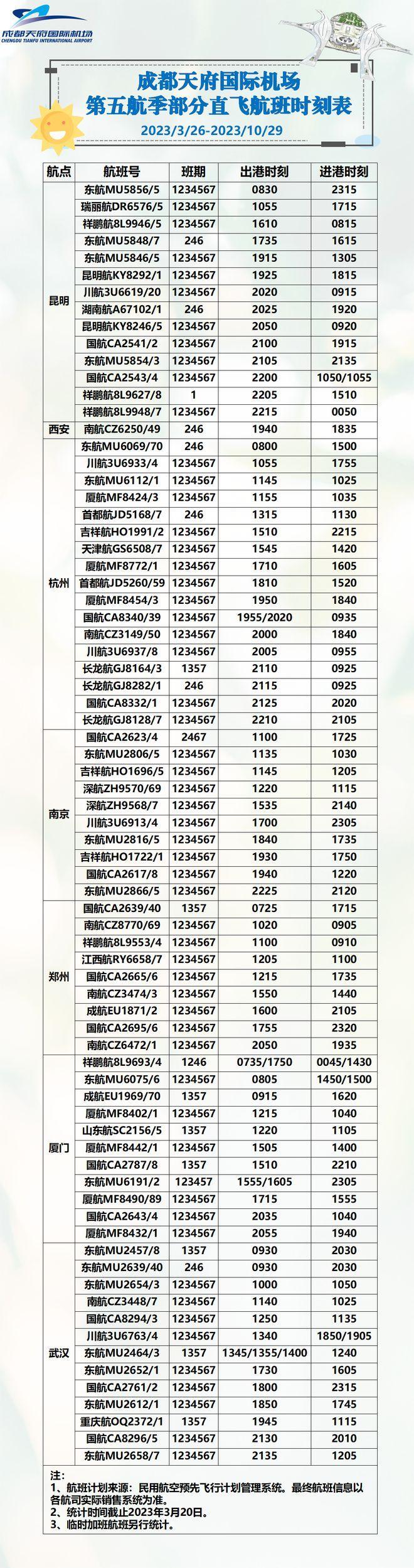 2023天府机场夏季航班时刻表