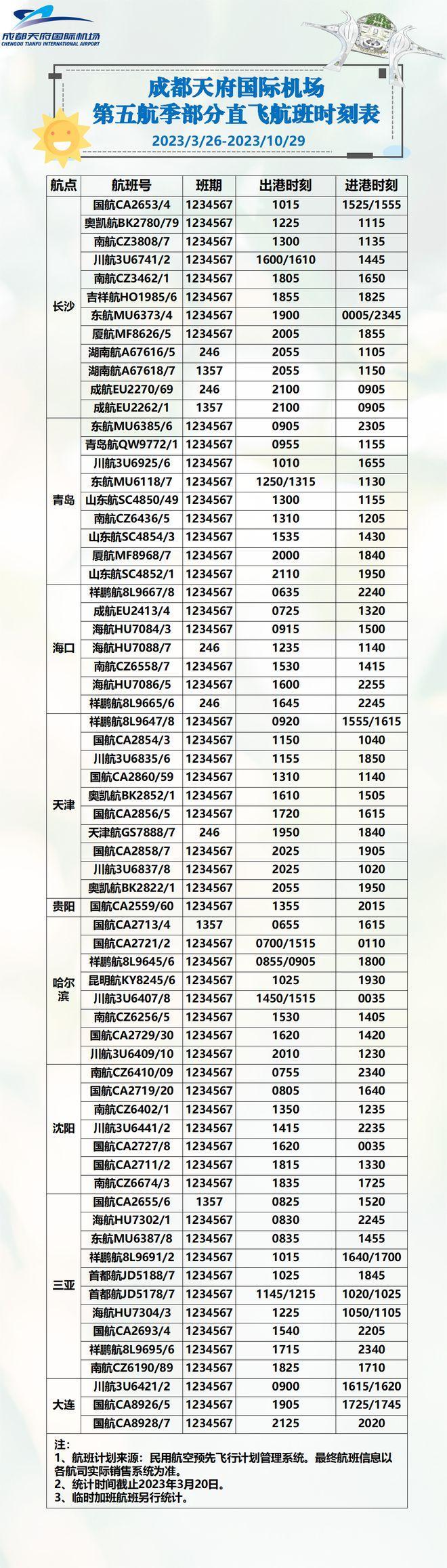 2023天府机场夏季航班时刻表