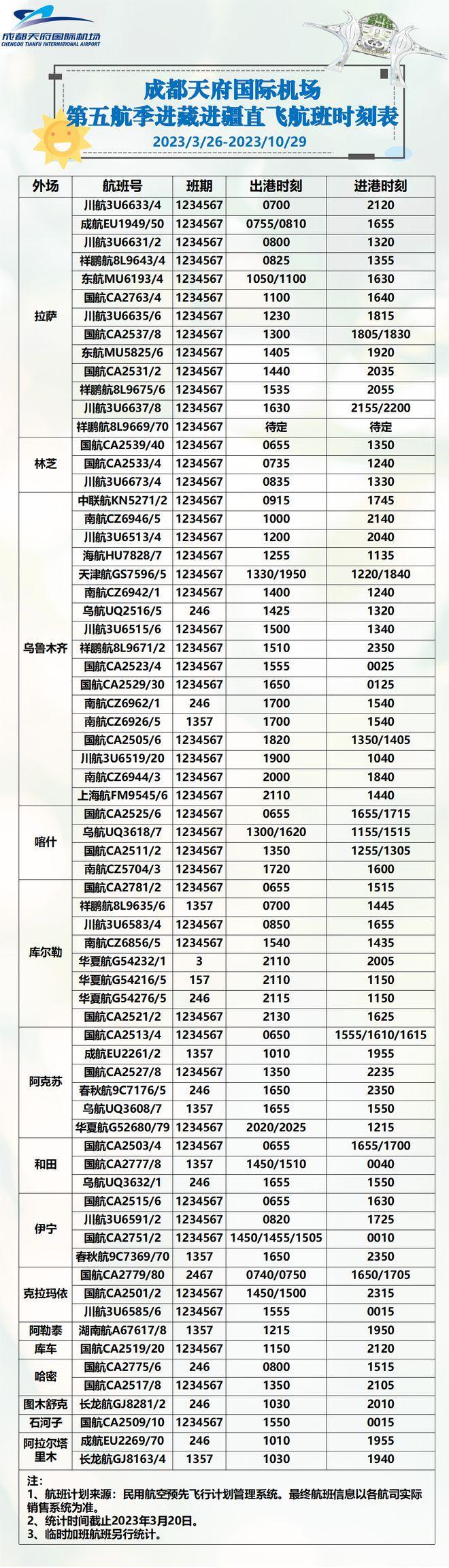 2023天府机场夏季航班时刻表