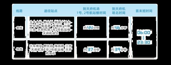 成都天府机场交通指南