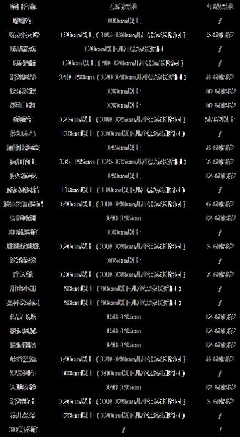 宁波罗蒙环球乐园适合多大的小朋友 宁波罗蒙环球乐园游玩项目有哪些