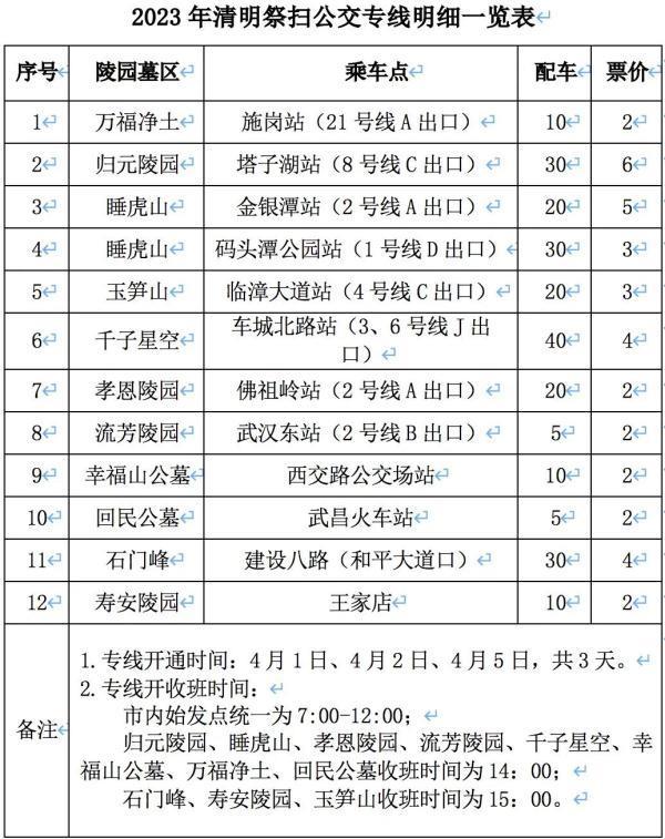 2023清明节武汉公交地铁运营时间有调整