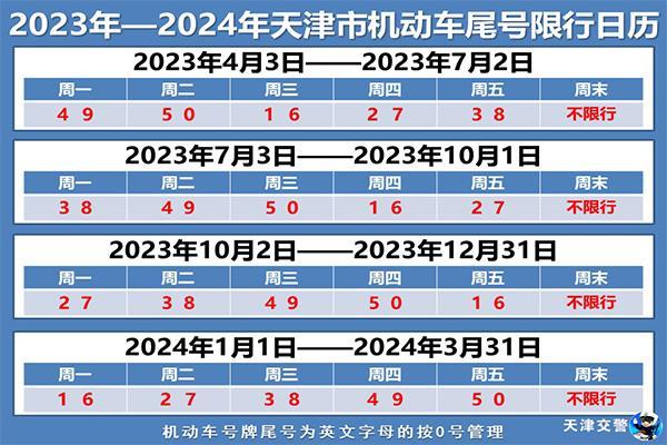 2023天津限行最新规定(限号时间+区域范围)