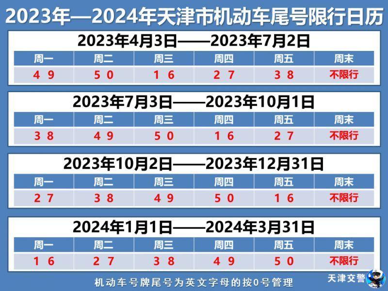 2023天津市机动车尾号限行日历