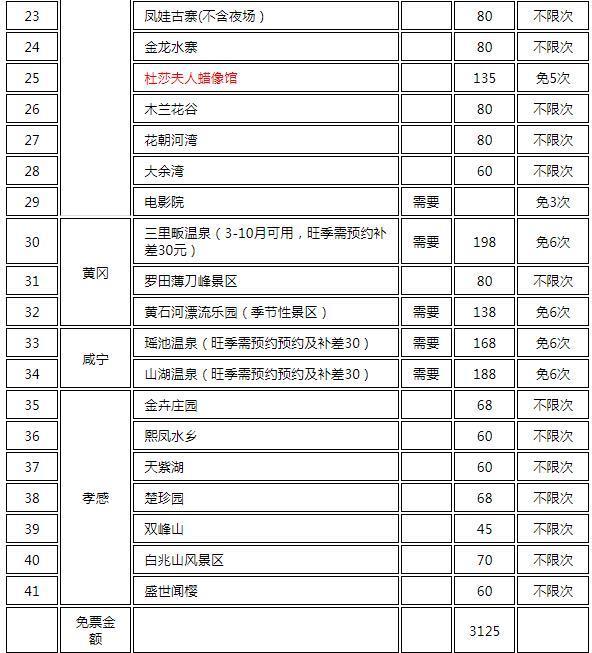 武汉旅游年卡2023(景点名单+办理地址+使用方法)