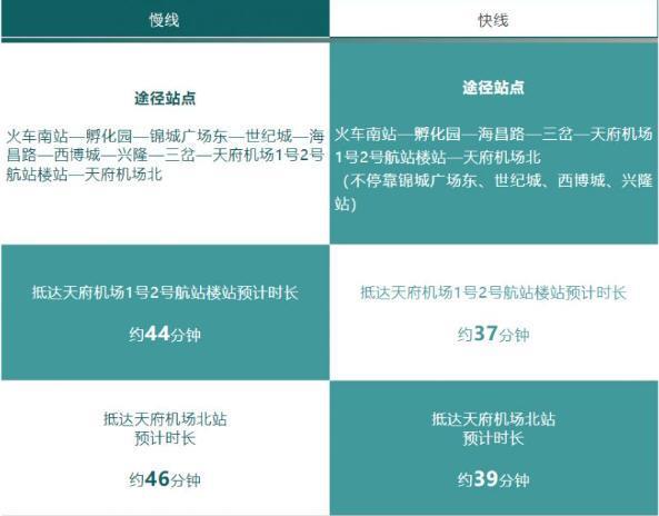 成都地铁18号线快线和普线区别