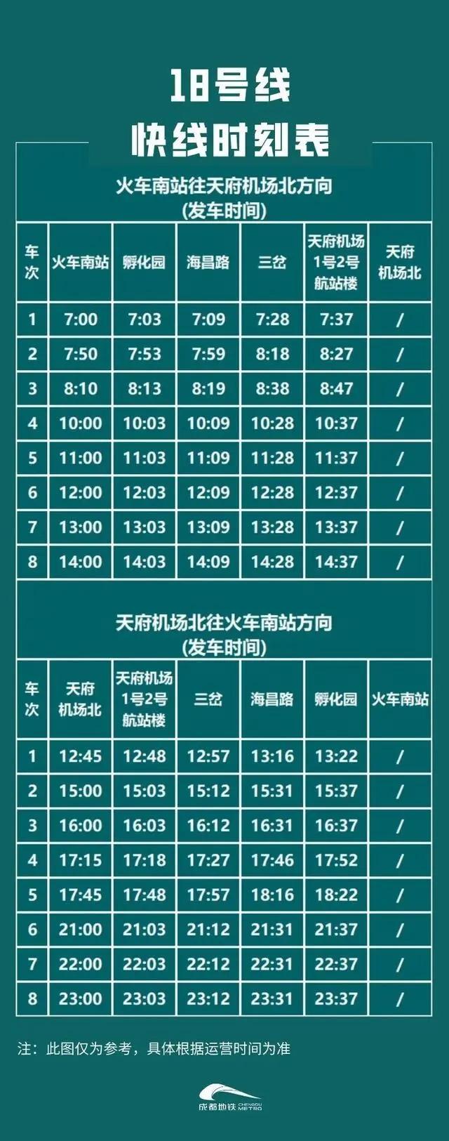 成都地铁18号线快线时间表2023