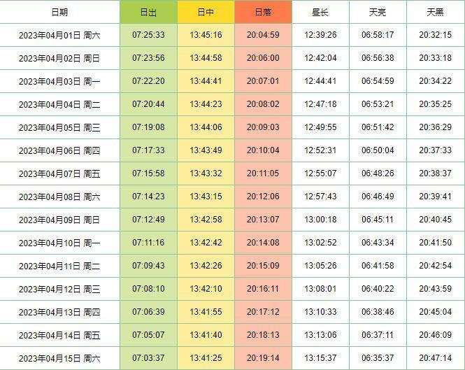 2023年4月鸣沙山月牙泉日出日落时间表+开放时间