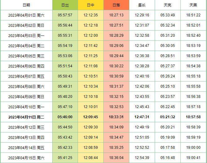 安徽九华山日出时间表2023年4月