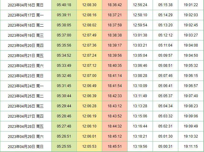 安徽九华山日出时间表2023年4月