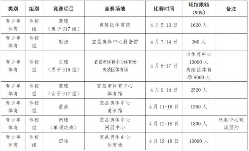 2023湖北省运会门票在哪买 附预约步骤