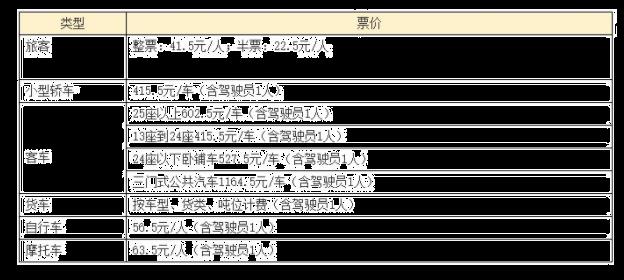 海口轮渡价格查询2023 收费标准